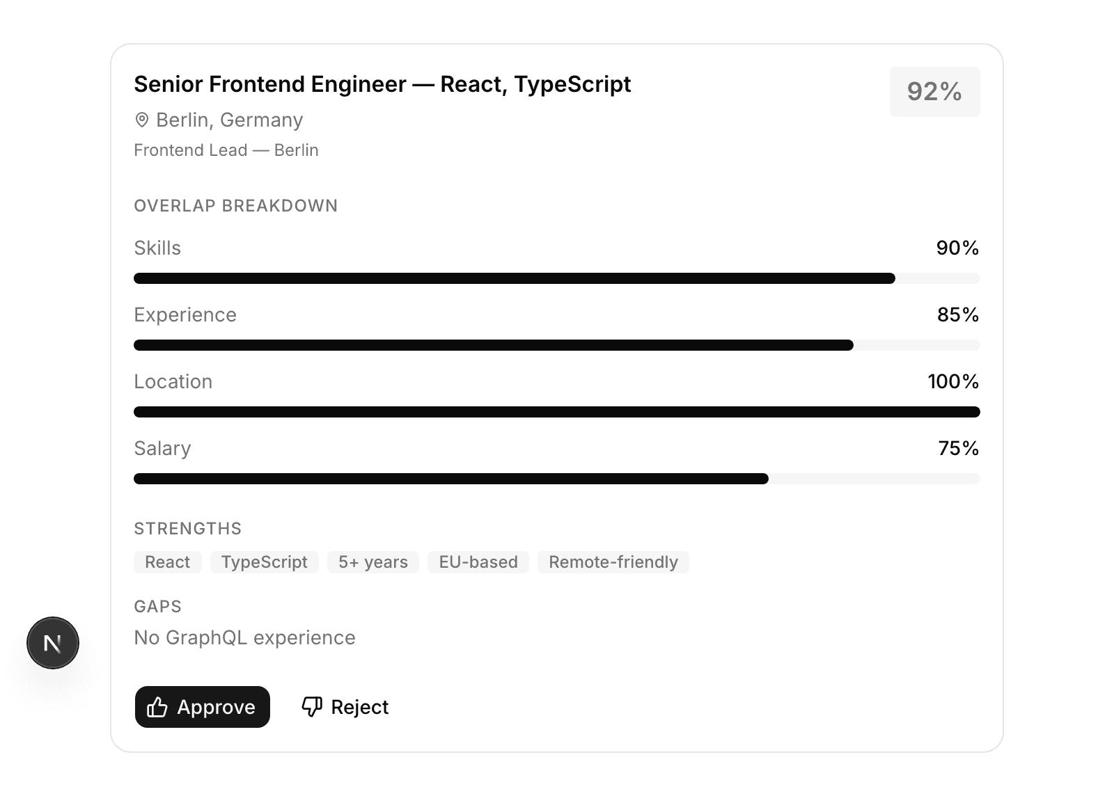 Detailed candidate match card showing strengths, gaps, and team approval controls